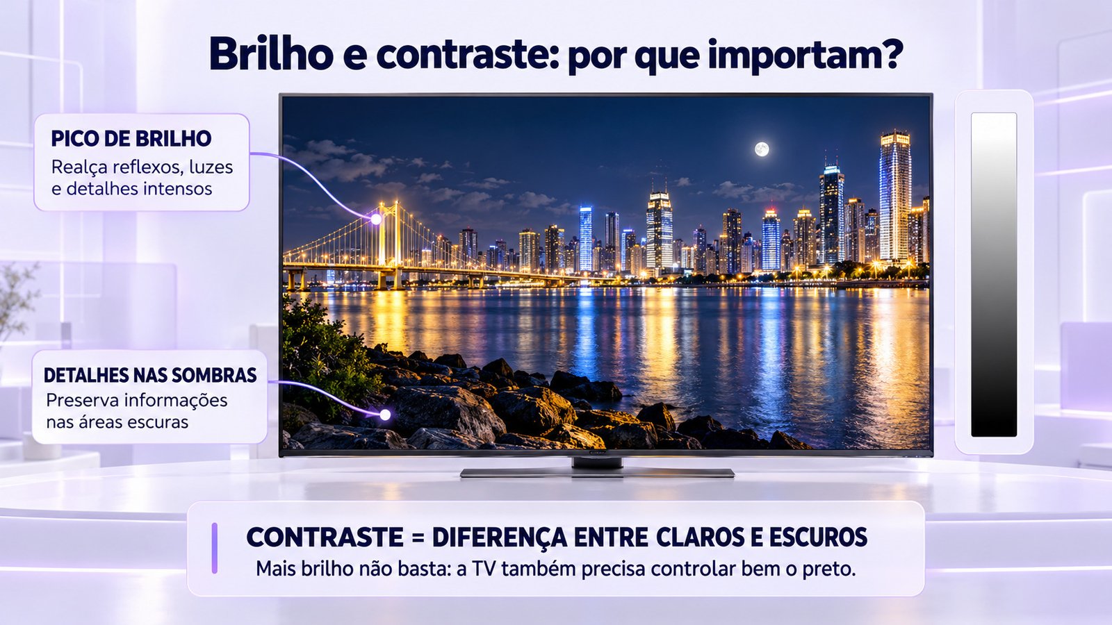 Televisão exibindo cena noturna com destaques de brilho, detalhes nas sombras e contraste